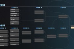 预选赛黑马！匈牙利战队Valkyrie从海选杀入TI！